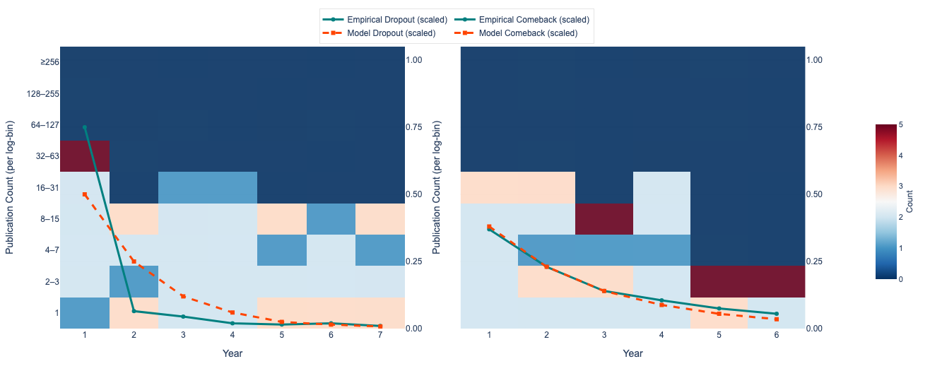 Figure 1 - Comeback Probability Model